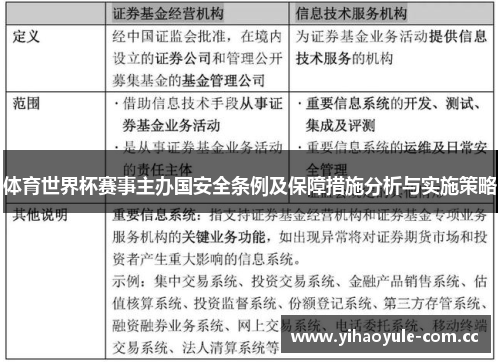体育世界杯赛事主办国安全条例及保障措施分析与实施策略
