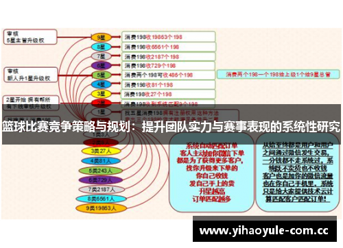 篮球比赛竞争策略与规划：提升团队实力与赛事表现的系统性研究