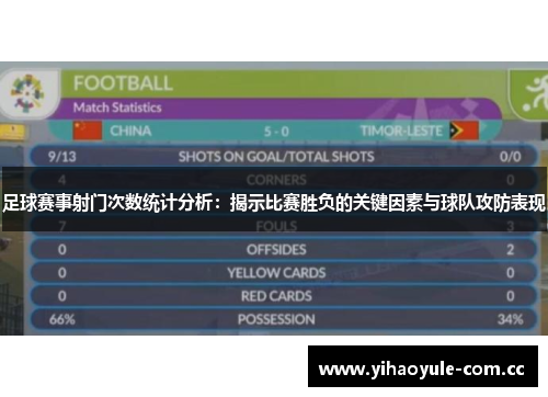 足球赛事射门次数统计分析：揭示比赛胜负的关键因素与球队攻防表现