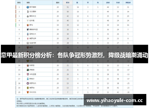 意甲最新积分榜分析：各队争冠形势激烈，降级战暗潮涌动