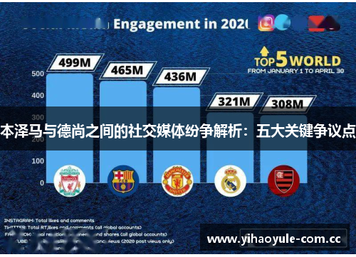 本泽马与德尚之间的社交媒体纷争解析：五大关键争议点