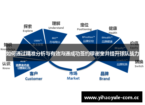 如何通过精准分析与有效沟通成功签约穆谢奎并提升球队战力