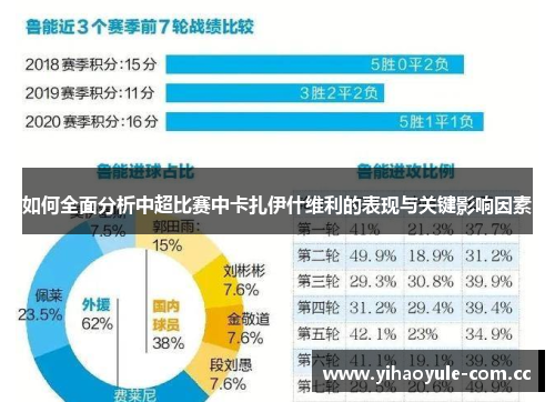如何全面分析中超比赛中卡扎伊什维利的表现与关键影响因素