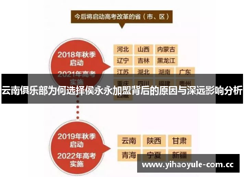 云南俱乐部为何选择侯永永加盟背后的原因与深远影响分析