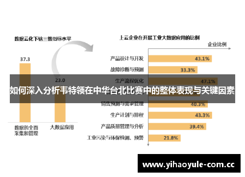 如何深入分析韦特领在中华台北比赛中的整体表现与关键因素