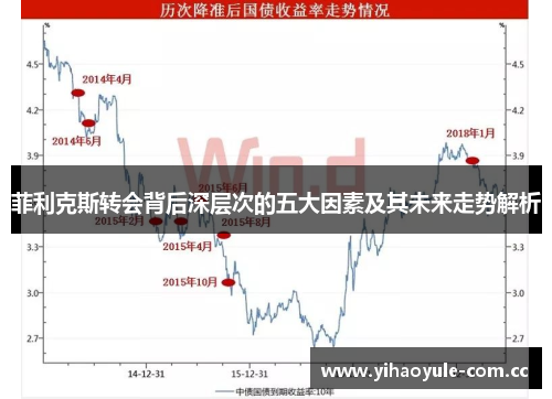 菲利克斯转会背后深层次的五大因素及其未来走势解析