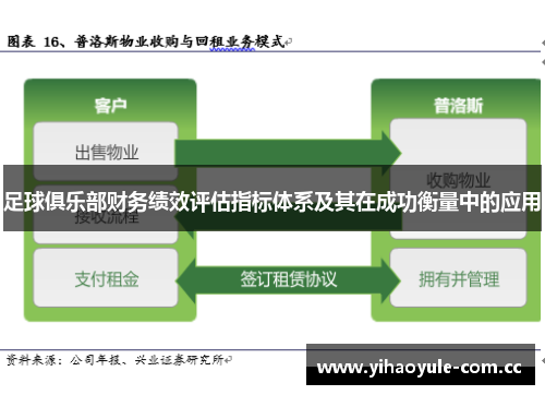 足球俱乐部财务绩效评估指标体系及其在成功衡量中的应用