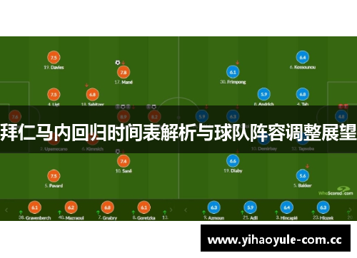 拜仁马内回归时间表解析与球队阵容调整展望 拜仁马内回归时间表解析与球队阵容调整展望