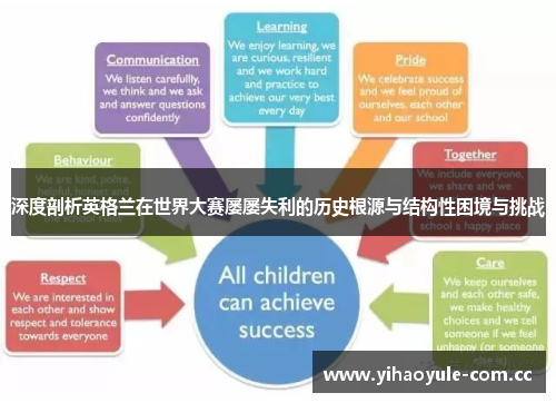 深度剖析英格兰在世界大赛屡屡失利的历史根源与结构性困境与挑战 深度剖析英格兰在世界大赛屡屡失利的历史根源与结构性困境与挑战